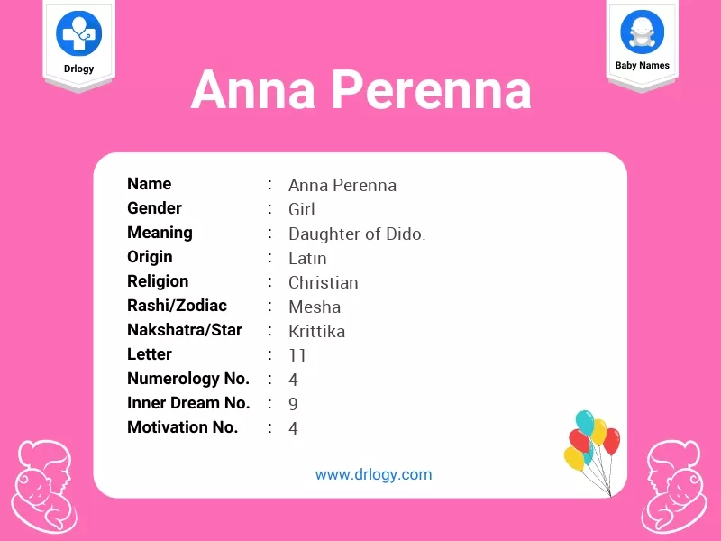 Anna Perenna Name Meaning